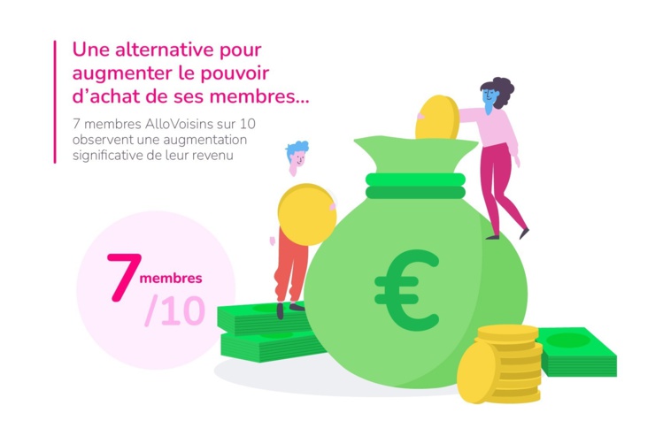 La marketplace AlloVoisins permet à ses membres de booster leur pouvoir d'achat La marketplace AlloVoisins permet à ses membres de booster leur pouvoir d'achat